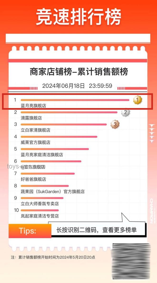 618洗烘套装市场洞察：技术创新引领消费热潮
