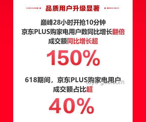 618洗烘套装市场洞察：技术创新引领消费热潮